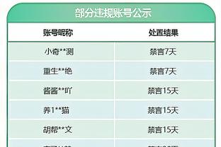 巴萨对阵格拉纳达，菲利克斯、加维和罗克在场边观战